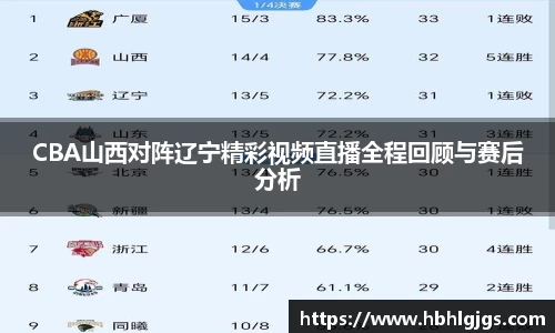 CBA山西对阵辽宁精彩视频直播全程回顾与赛后分析